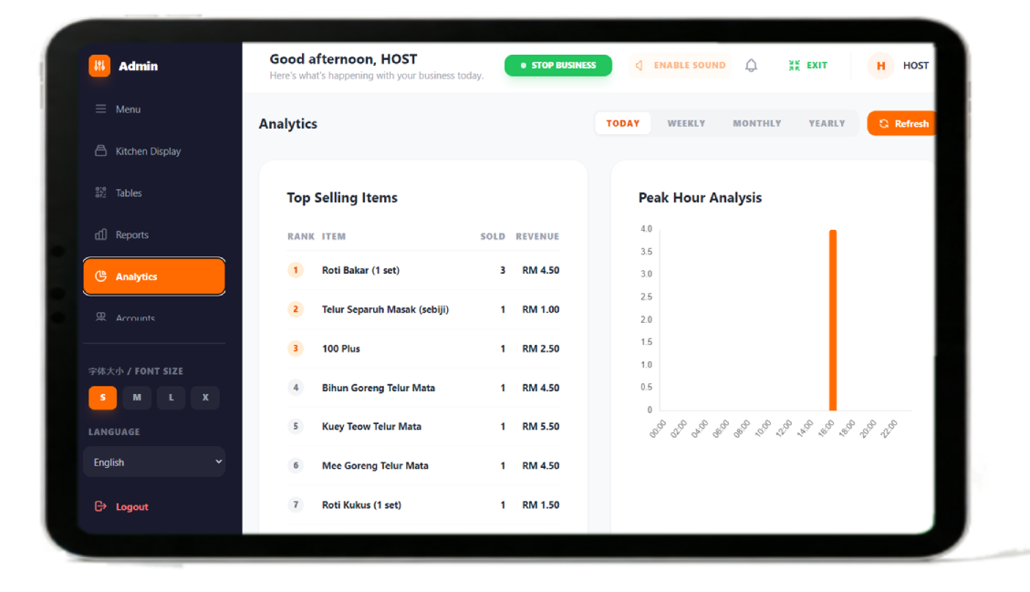Report Dashboard
